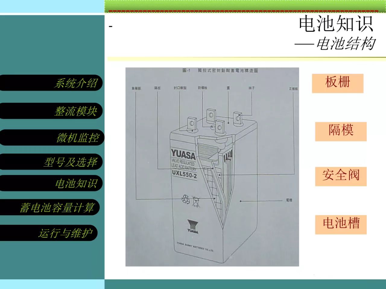 直流屏知識(shí)